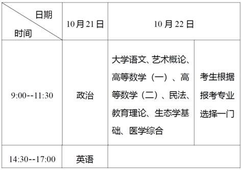 2021郑州市成人高考报名时间、培训学校、在哪报名 - 知乎