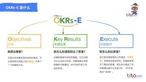 流程化 OKR 介绍：OKR 的务实实施 - OKR和新绩效-知识社区
