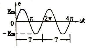 电磁辐射与什么有关-电磁辐射能量与波长的关系-电磁波能量计算公式
