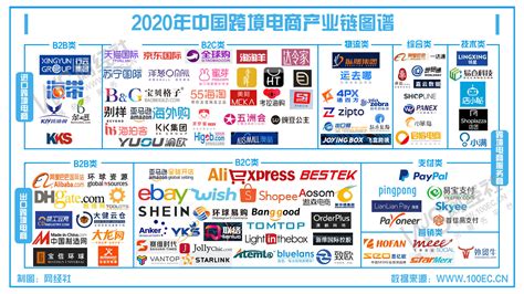 网经社：《2020年度中国跨境电商市场数据报告》（PPT） 网经社 网络经济服务平台 电子商务研究中心 电商门户 互联网+智库