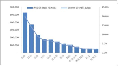 2018年中国寿险行业业务价值构成及集中度分析（图）_观研报告网