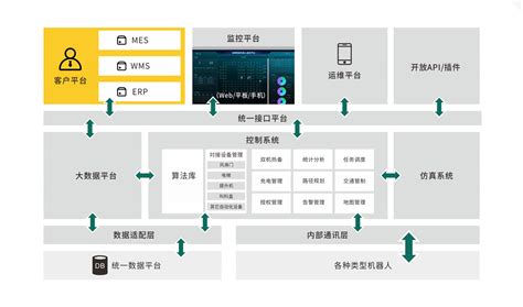 车辆调度-智慧物流-北京众驰自动化设备有限公司