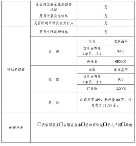 2023年北京昌平区优化营商环境工作专业人才招聘公告（报名时间1月16日-31日）