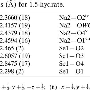 (PDF) Crystal structures of Na2SeO4·1.5H2O and Na2SeO4·10H2O