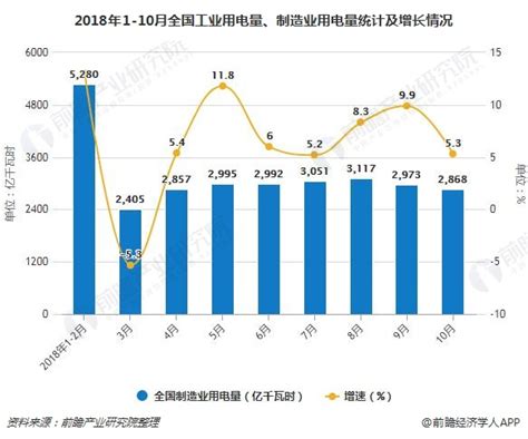 一般工商业电价再降低 - 经开区新闻 - 荆州经济技术开发区
