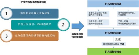 平谷区马坊镇产业投资项目亮相北京·平谷世界休闲大会