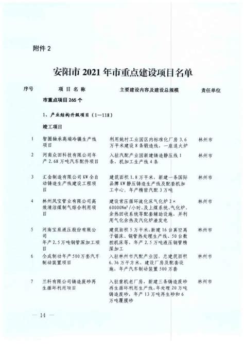 安阳市政府副市长、汤阴县委书记贾晓军调研重点项目建设工作