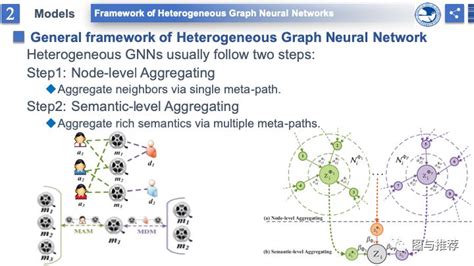 图神经网络 | 异构图神经网络融合多源知识生成情感会话 - 智源社区