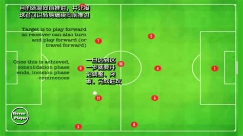 《实况足球2011》阵型图文解析（下）_3DM单机