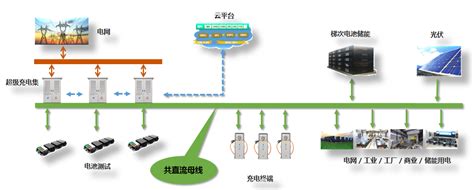 光储充一体站群-高端快充产品|超级充电集|深圳市安和威电力科技股份有限公司