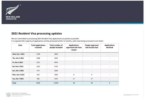 最新数据 | 2020年1月澳洲移民局各类签证审理时间和进度！ - 知乎