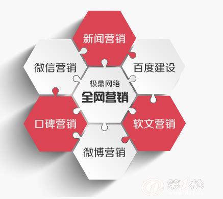 巧妙提高消费者复购率 - 旺宏(南京)网络营销服务有限公司