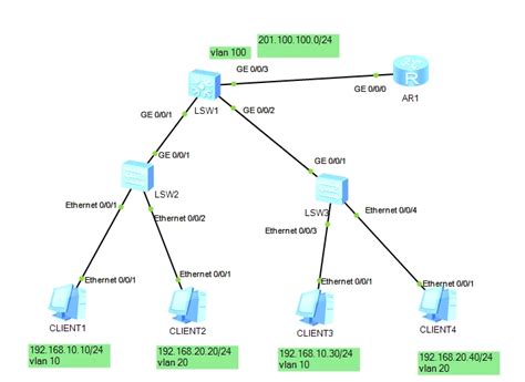计算机网络 思科模拟器进行OSPF路由协议实验_思科ospf实验-CSDN博客