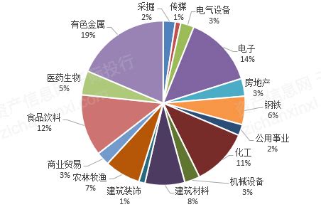 报告 | 2017年11月甘肃新三板企业市值排行榜- 三板_赢家财富网