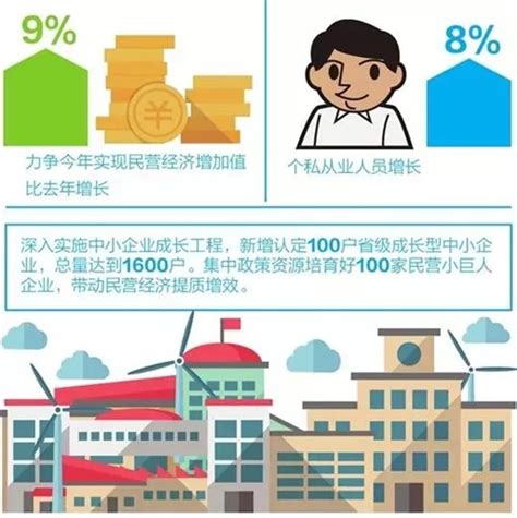 云南大力扶持民营企业发展 今年实现民营经济增长9%--云南省委统战部