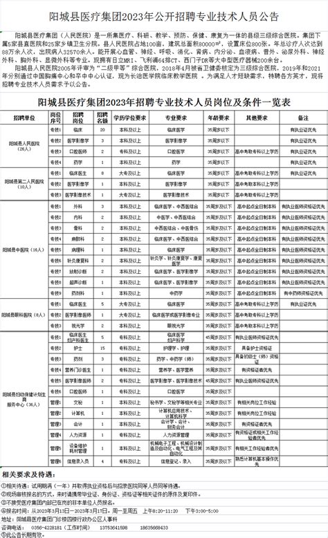 晋城阳城县医疗集团2023年公开招聘专业技术人员公告_山西公考网
