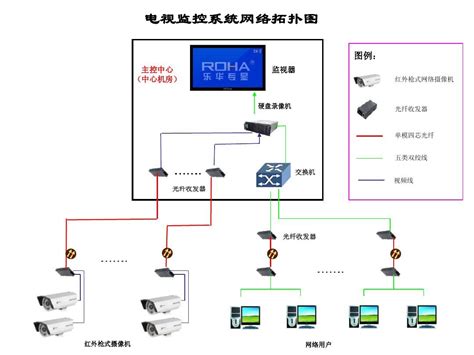 智慧河道视频监控系统方案-水利水文-监控摄像头-弱电安防智能化服务商