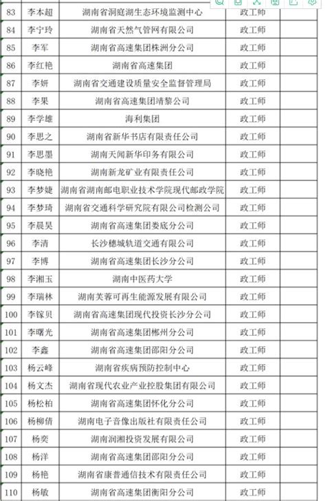 2021年度湖南省人力资源服务中心工程系列中级职称评审通过人员名单公示-湖南职称评审网