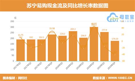 苏宁易购发一季度财报 营业收入622亿元__凤凰网