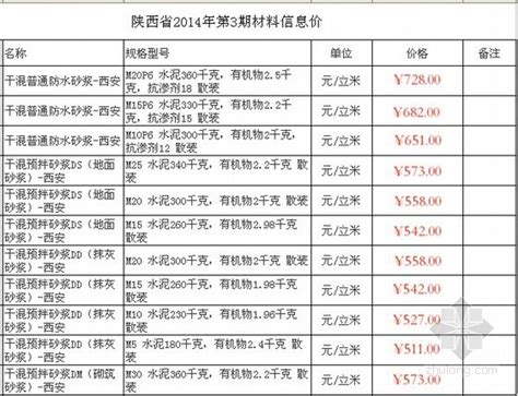 [陕西]2014年6月建设材料价格信息（3市）-清单定额造价信息-筑龙工程造价论坛