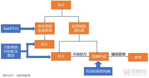 易观智库：2016中国医药B2C用户行为洞察报告 - 外唐智库