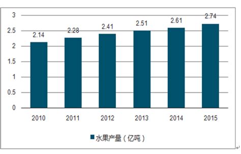 中国生鲜电商市场规模及预测分析：预计2021年将升至3117.4亿元 - 知乎