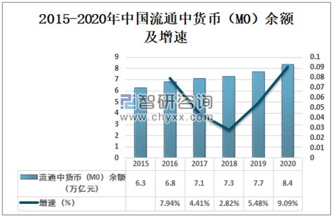 过去20年间中国广义货币供应量(M2)增长了46.46倍_word文档在线阅读与下载_文档网