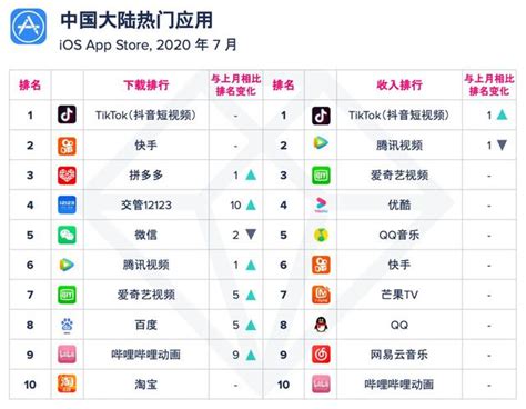 十大手机应用市场app排行榜_哪个比较好用大全推荐
