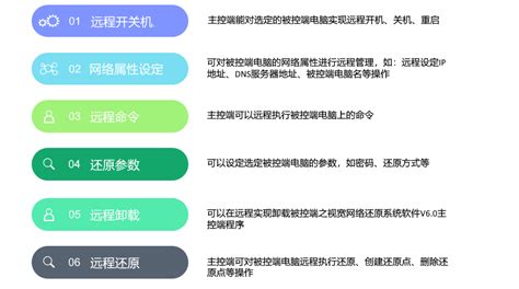视宽网络还原方案,解决方案,广州视宽科技有限公司