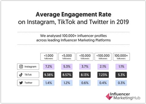 TikTok成为9月全球下载量最高的社交APP！Facebook第二