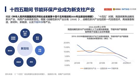 2019年中国节能环保产业发展现状与市场趋势 垃圾分类政策稳步推进_行业研究报告 - 前瞻网