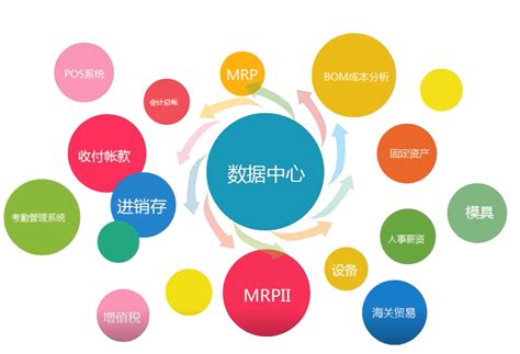 【威普新闻】南京威普成功上线模具及注塑ERP管理系统 - 南京威普塑胶有限公司