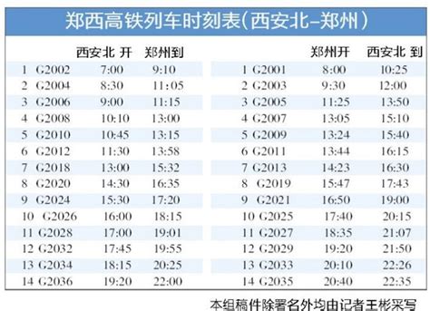 西安站公布14对郑西高铁动车组列车时刻表_腾讯大秦网