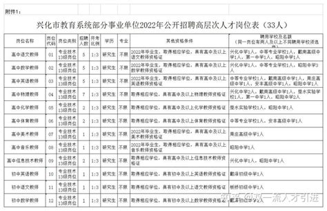 【江苏|泰州】2022年泰州兴化市教育系统部分事业单位公开招聘33名高层次人才公告 - 知乎