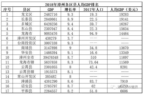 福建省主要城市排名-漳州上榜(天然大温室)-排行榜123网