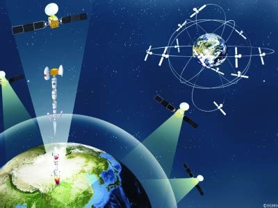 如何通俗地理解「北斗卫星导航系统」这一系统？它有哪些作用？ - 知乎