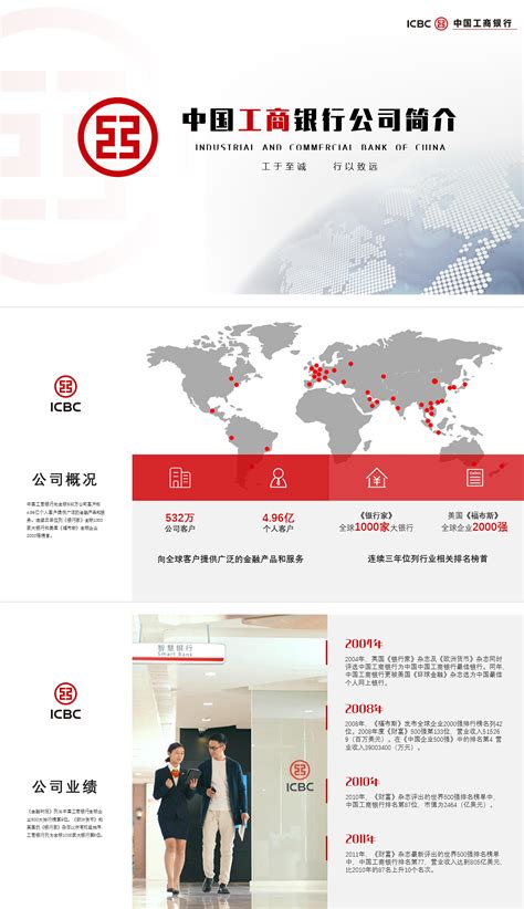 中国工商银行简介PPT模板|平面|PPT/Keynote|酷西瓜 - 原创作品 - 站酷 (ZCOOL)
