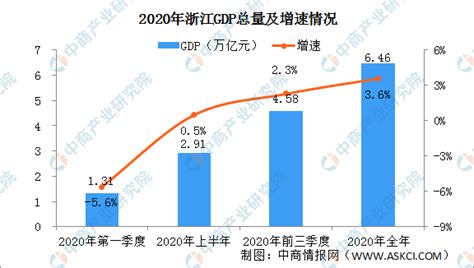 2019年上半年四川经济运行情况分析：GDP同比增长7.9%（附图表）-中商产业研究院数据库