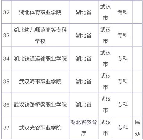 2021湖北公务员武汉招录岗位中往届可报考人数占比43%，最低学历高中、职业中专、技工学校可报！ - 知乎