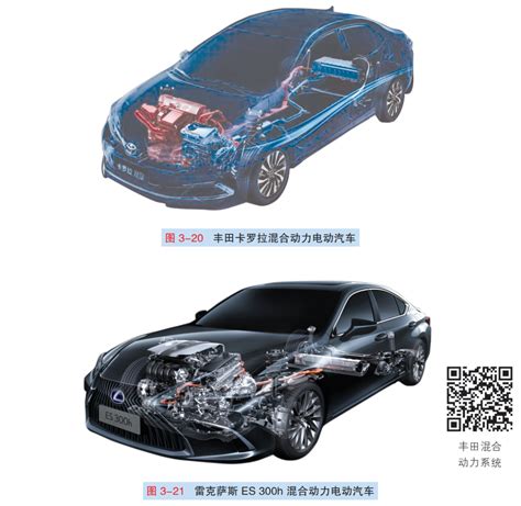 丰田hybrid是什么车型多少钱 - 车主指南