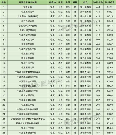 2022宁夏理工学院录取分数线（含2020-2021历年）_大学生必备网