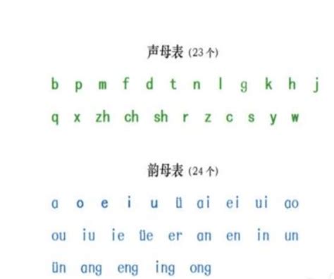 学习双拼必看(最全教程)：双拼输入法的心得以及快速入门办法