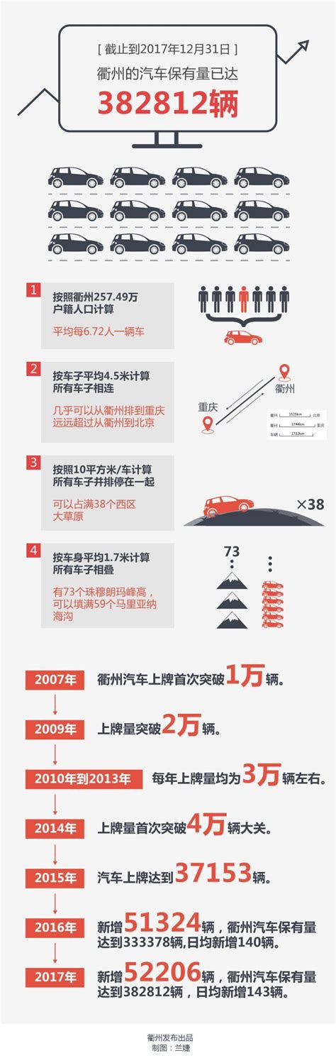 2017年衢州人买了多少车子？电动汽车充电费，这样收_搜狐汽车_搜狐网