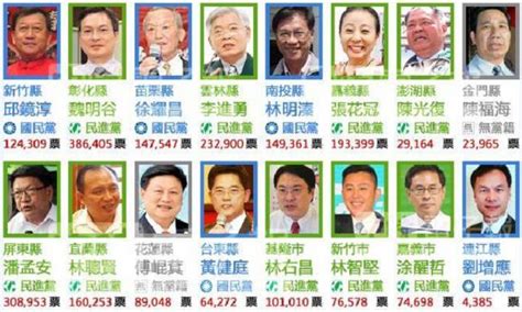 台湾地区“九合一”选举结果揭晓：22个县市长国民党获15席|选举|县市长|国民党_新浪新闻