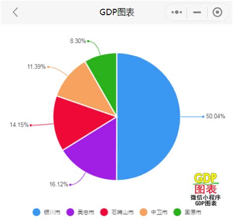 2021年前三季度宁夏各市GDP排行榜 银川排名第一 吴忠名义增速最快 - 知乎