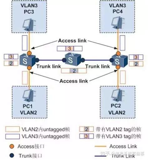 VLAN的原理及配置 – 源码巴士