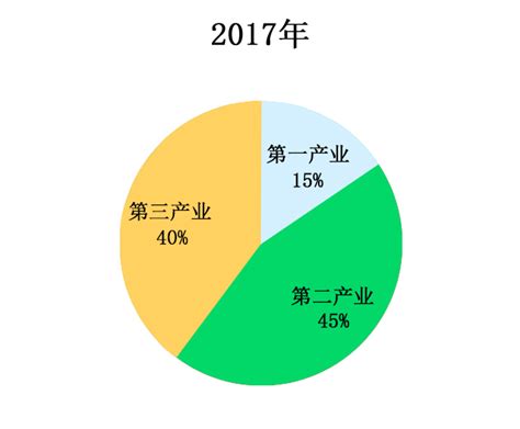 2016-2020年滁州市地区生产总值、产业结构及人均GDP统计_华经情报网_华经产业研究院