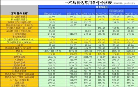 陕西省物业收费标准分两类多个等级 物业费最高为2.2元/平方米·月 - 渭南好房网