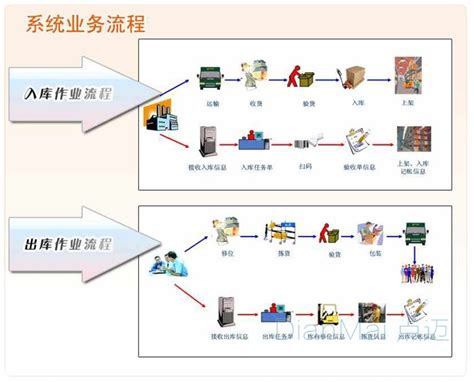 化工品外贸进口代理|外贸进口代理|上海外贸代理公司
