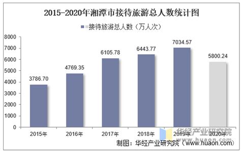 2021年湘潭均价约5990元/㎡的热门楼盘有哪些?-湘潭楼盘网